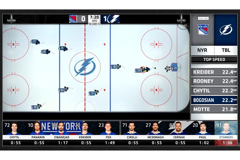 NHL's Sensor-Embedded Puck Allows for Better Broadcast Stats, Graphics