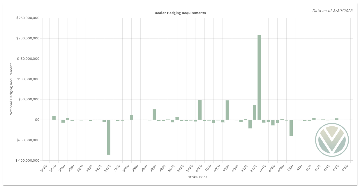 Aggregate Gamma data from Volland