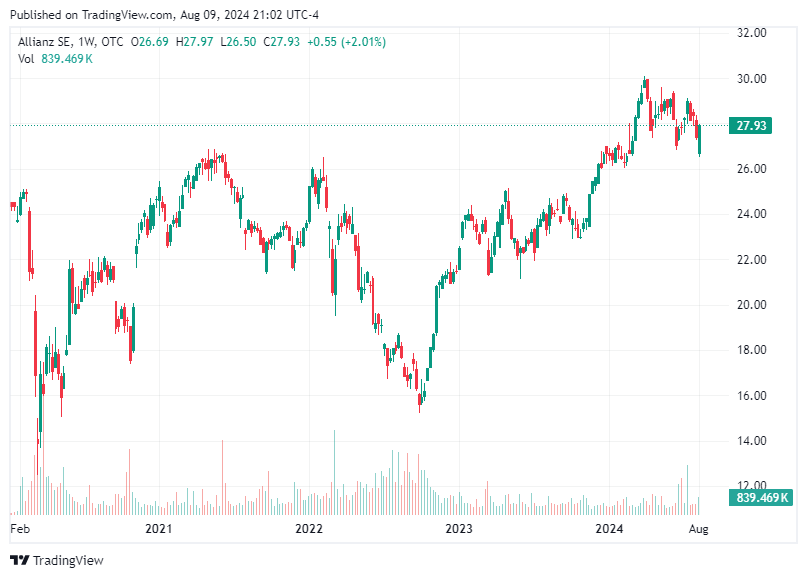 TradingView chart