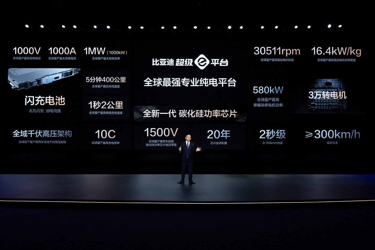 BYD Unveils Super e-Platform with Megawatt Flash Charging for Electric  Vehicles, Matching Refueling Speeds
