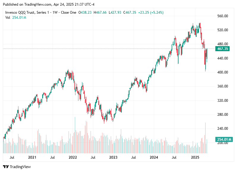 TradingView chart