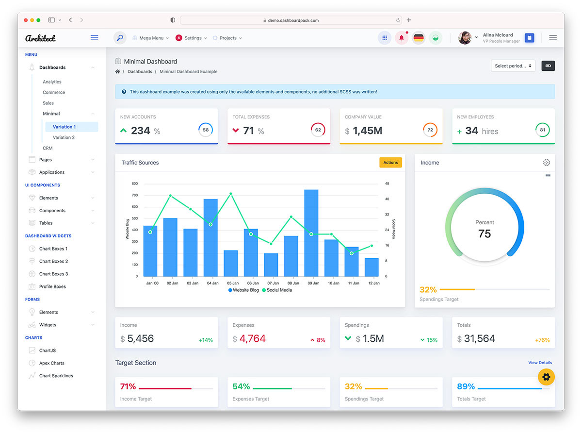 42 Best Free Dashboard Templates For Admins 2024 - Colorlib