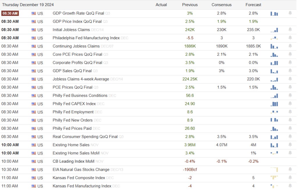 Economic Calendar Fed