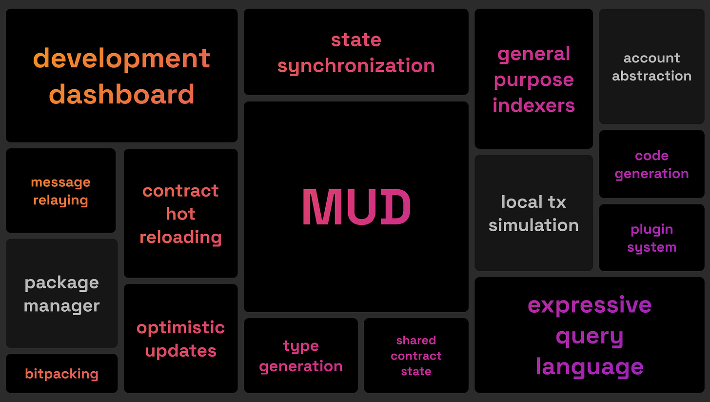 MUD引擎特性图
