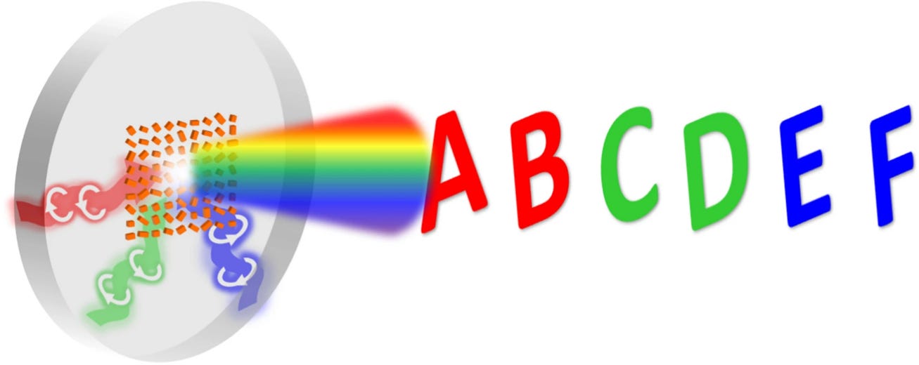 Immagine che contiene arcobaleno, Policromia, Elementi grafici, cerchio

Descrizione generata automaticamente