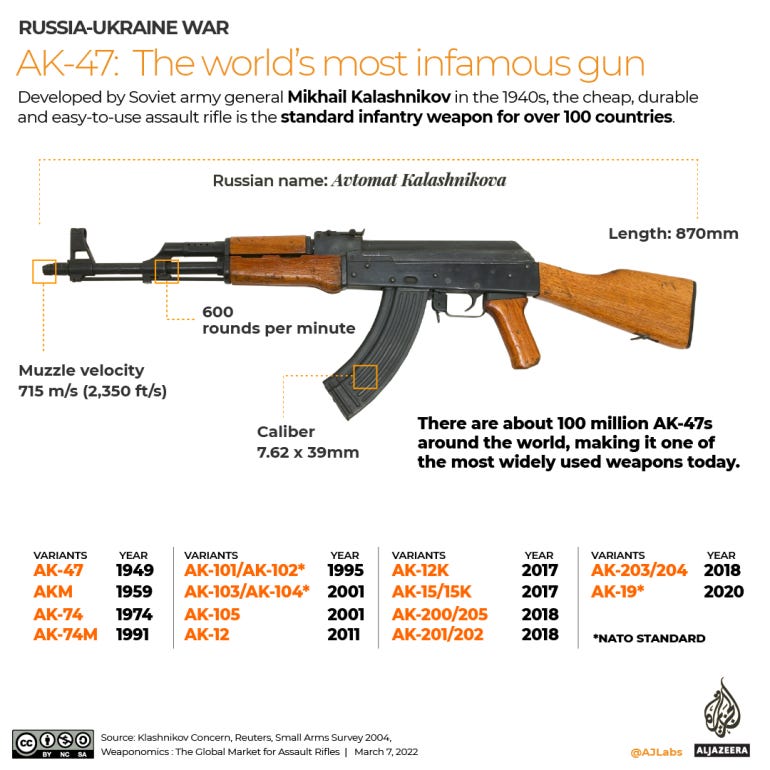 Infographic: Which countries buy the most Russian weapons? | Infographic  News | Al Jazeera
