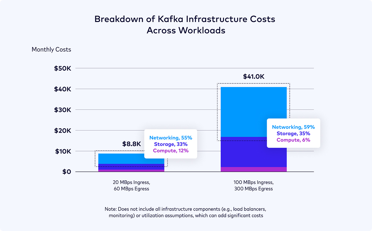 infrastructure=costs-across-workloads