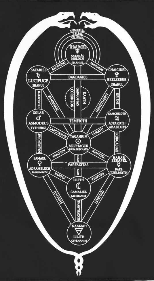 Demon Altar Cloth - Qlippoth Nightside Tree – The Luciferian Apotheca