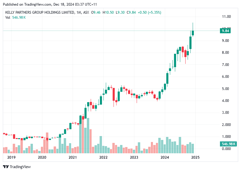 TradingView chart