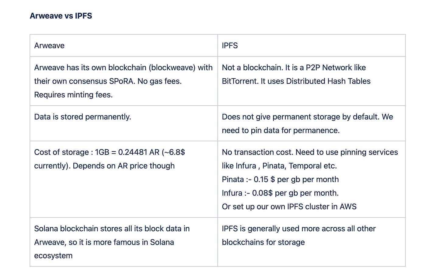 Web3 Storages : Arweave vs IPFS vs Filecoin, which to choose ? | by  makeDEVeasy | CoinsBench