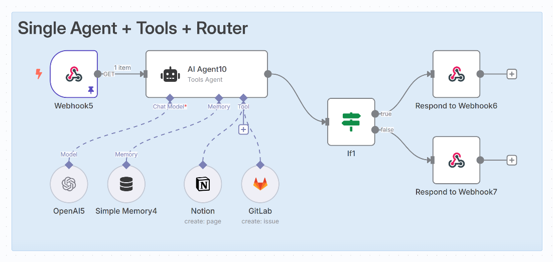 AI Agent with a router