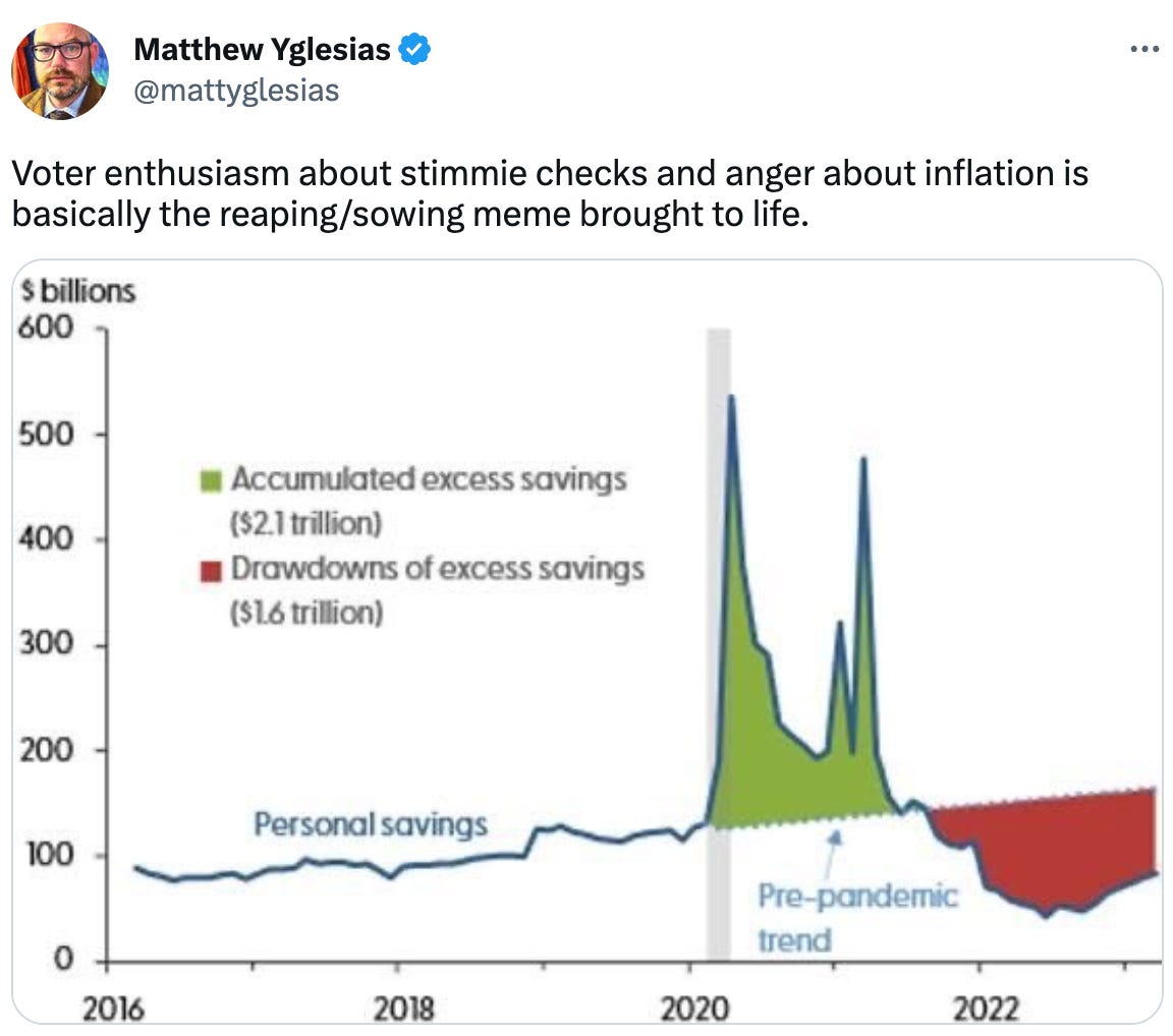  Matthew Yglesias @mattyglesias Voter enthusiasm about stimmie checks and anger about inflation is basically the reaping/sowing meme brought to life.