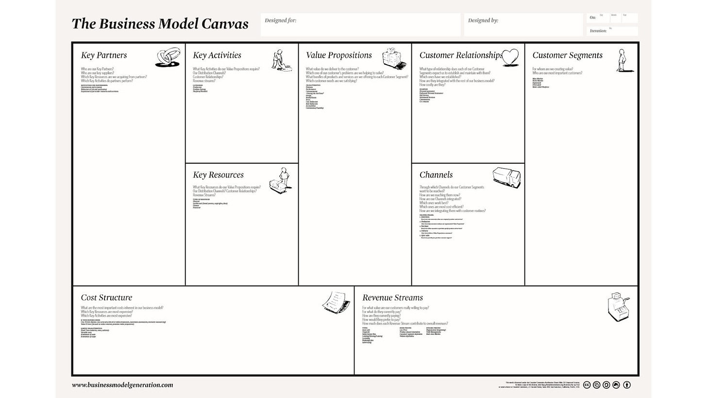 Business Model Canvas Tool