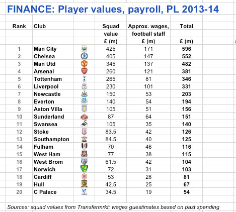 PL finance 13-14