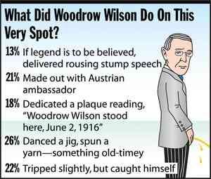 [Image shows a satirical poll titled "What Did Woodrow Wilson Do On This Very Spot?" with a cartoon illustration of a man urinating] 13% If legend is to be believed, delivered rousing stump speech; 21% Made out with Austrian ambassador; 18% Dedicated a plaque reading, "Woodrow Wilson stood here, June 2, 1916"; 26% Danced a jig, spun a yarn—something old-timey; 22% Tripped slightly, but caught himself.