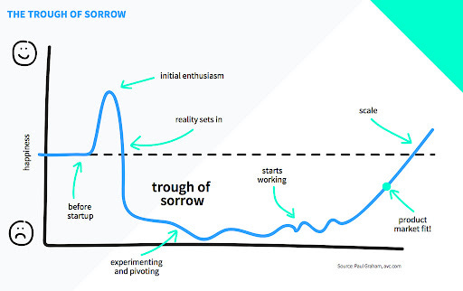 The Trough of Sorrow -