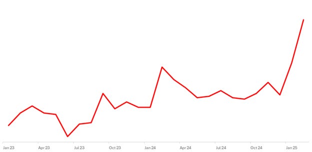 A line graph with numbers and a red line

AI-generated content may be incorrect.