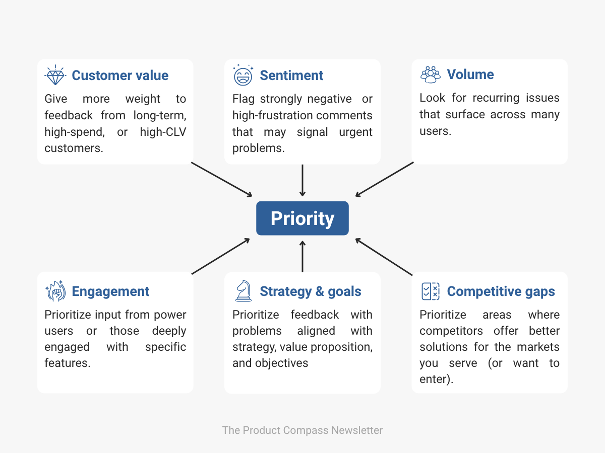 How to prioritize customer feedback