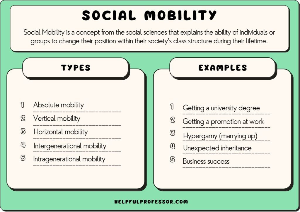 21 Social Mobility Examples & Types (2023)