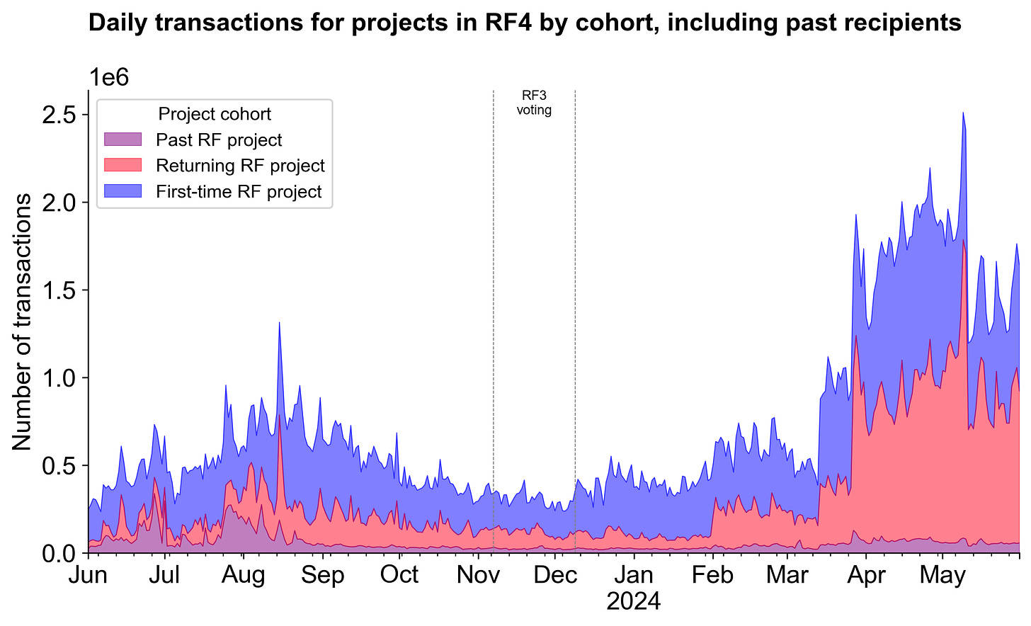 RF4 与其他项目