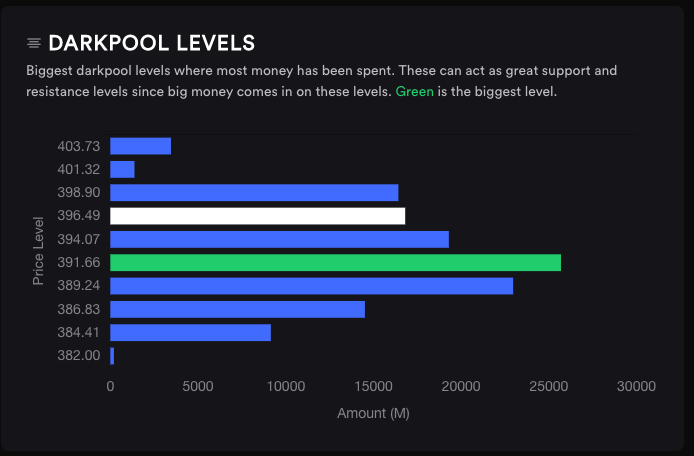 3/27 SPY Darkpool Levels