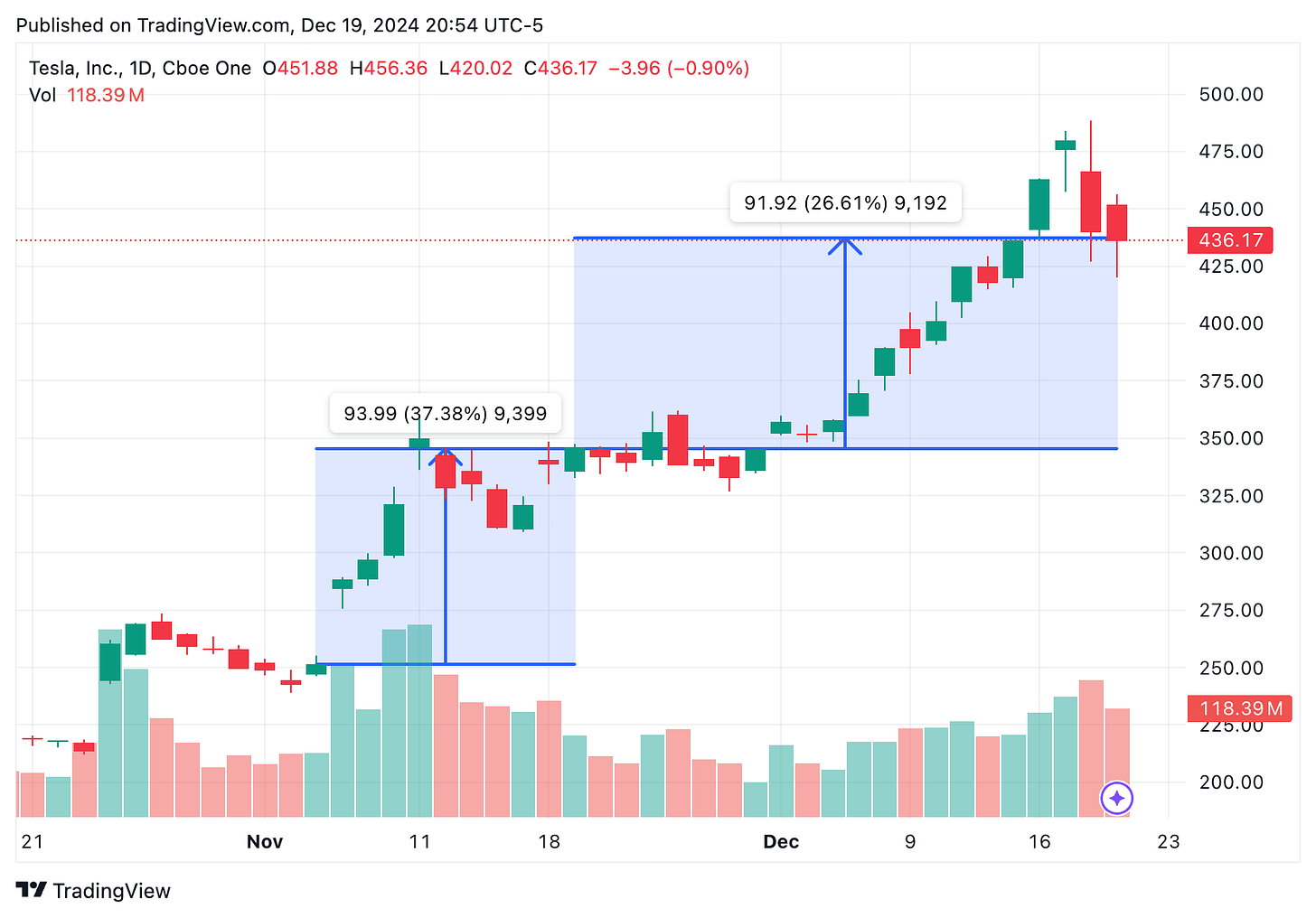 TradingView chart