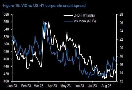 VIX vs credit