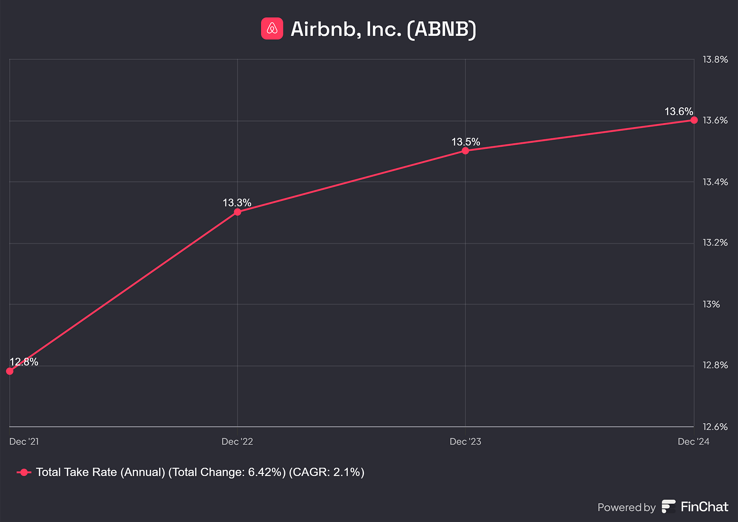 Chart preview