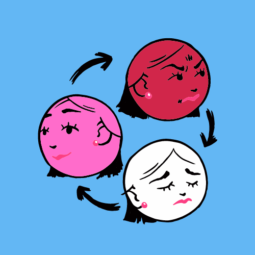 A graphic of three different faces displaying emotions of happiness, sadness and anger. Credit: Canva