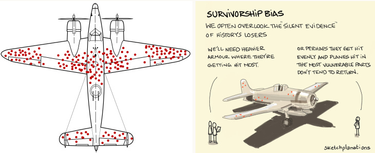 Survivorship bias - Sketchplanations