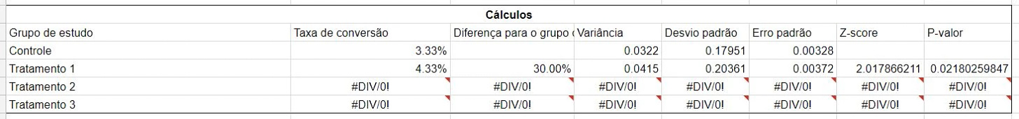 Table of calculated metrics to find p-value and z-score.