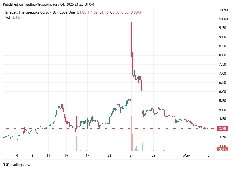 TradingView chart TradingView chart