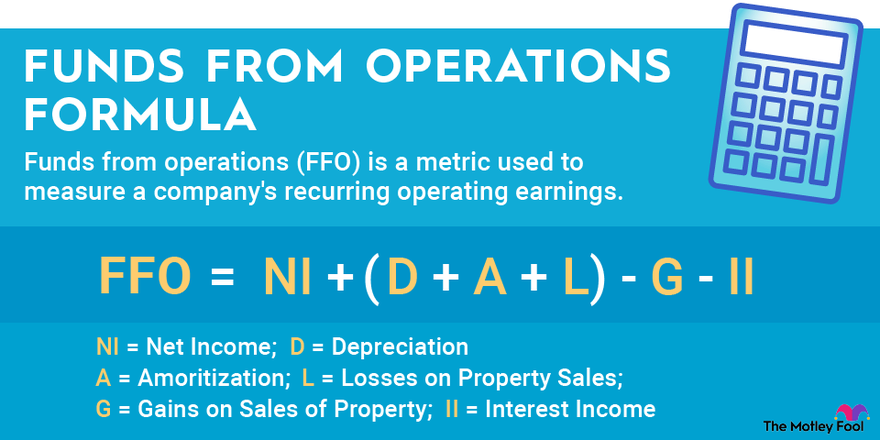 Funds From Operations: Defined and Explained | The Motley Fool