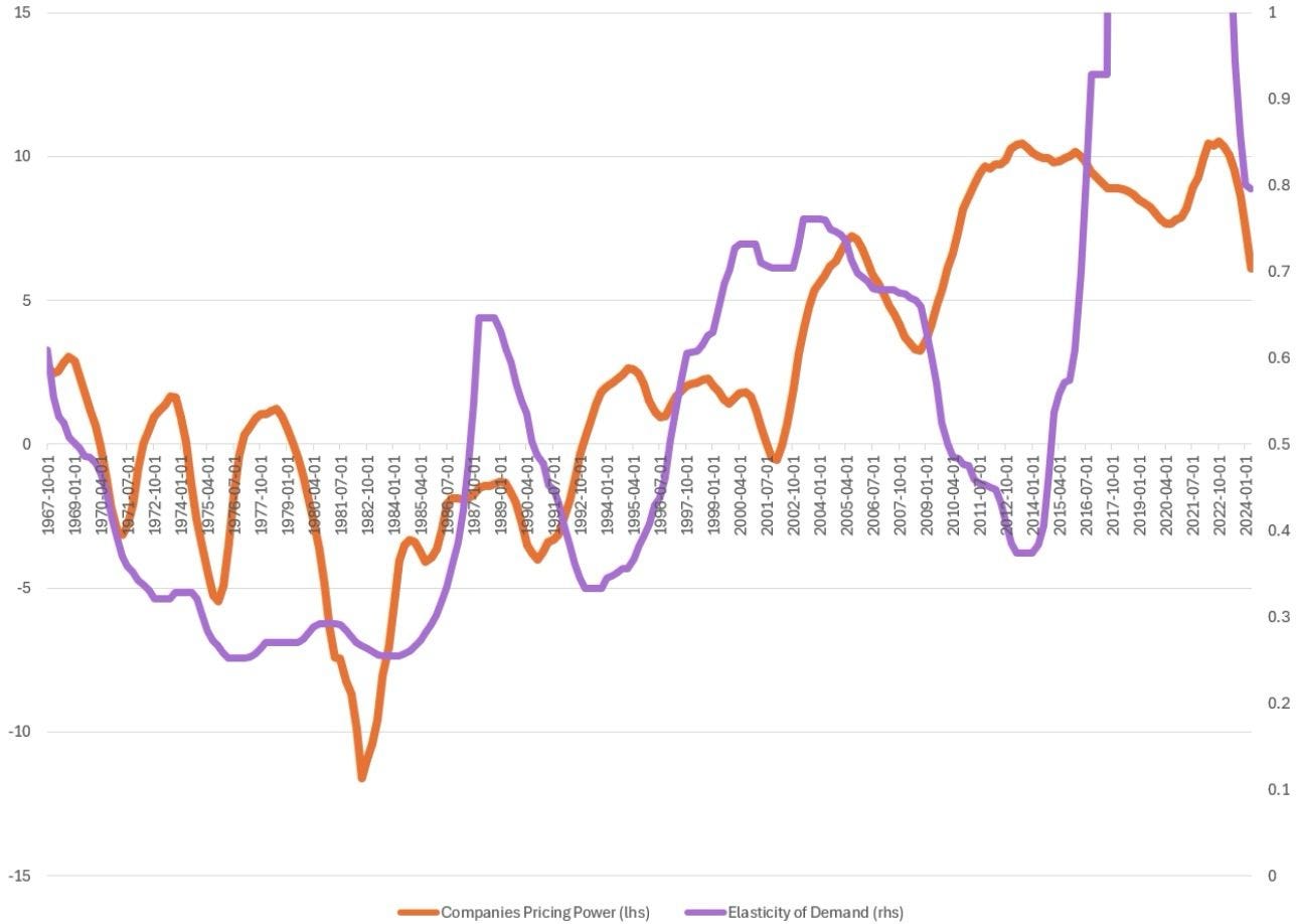 chart, line chart