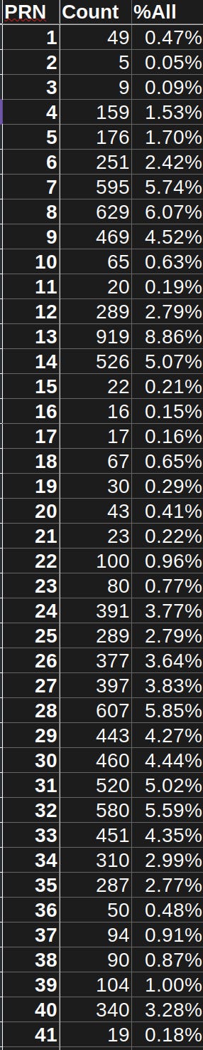 National Pastime Play Result Numbers