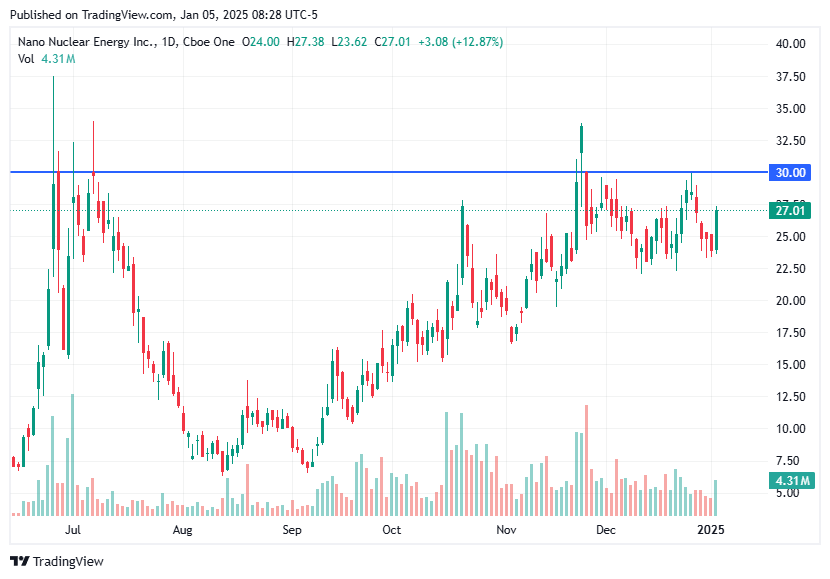 TradingView chart TradingView chart