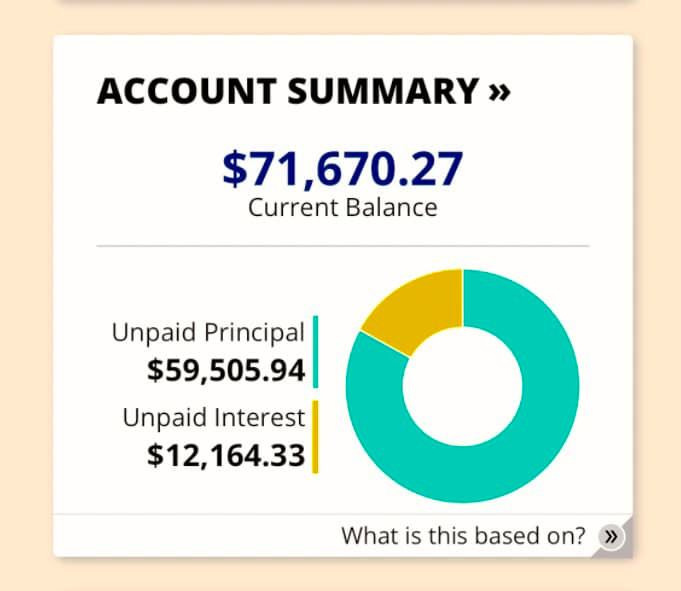 May be an image of money and text that says 'ACCOUNT SUMMARY >> $71,670.27 Current Balance Unpaid Unip Principal $59,505.94 Unpaid Interest $12.164.33 What is this based on? >>'