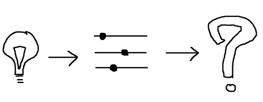 A crude drawing of the process! A crude drawing of the process…!