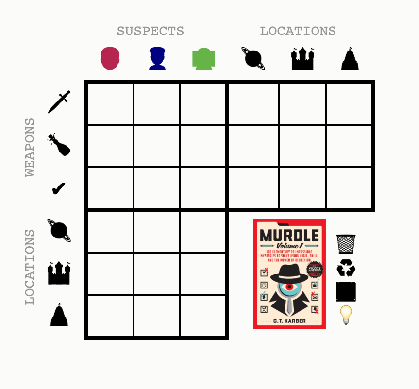A grid from the daily puzzle game Murdle. It shows three suspects, three locations, and three weapons. You can use the grid to figure out who was where, and who had which weapon, and where each weapon was located.