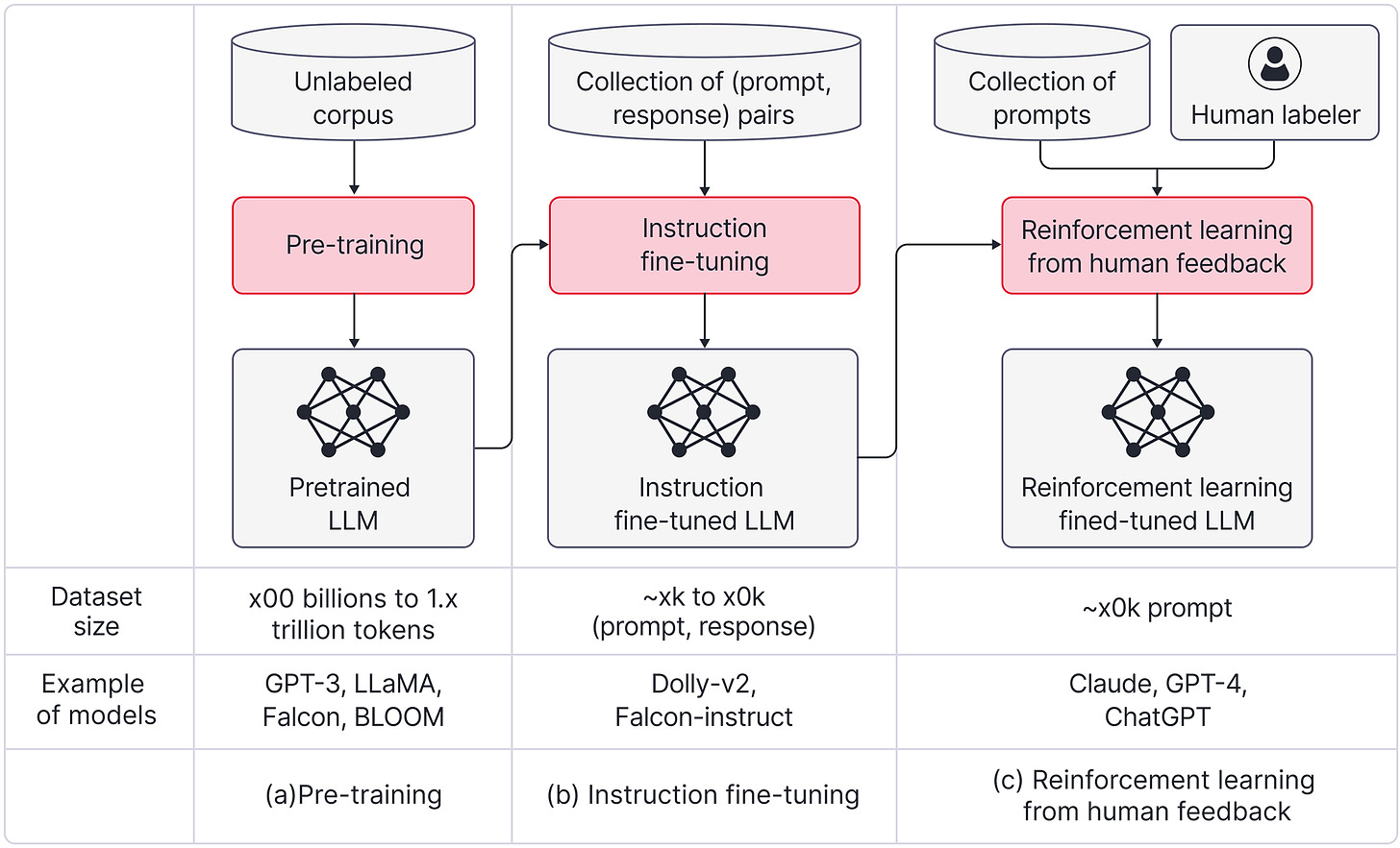 A High-level Overview of Large Language Models - Borealis AI