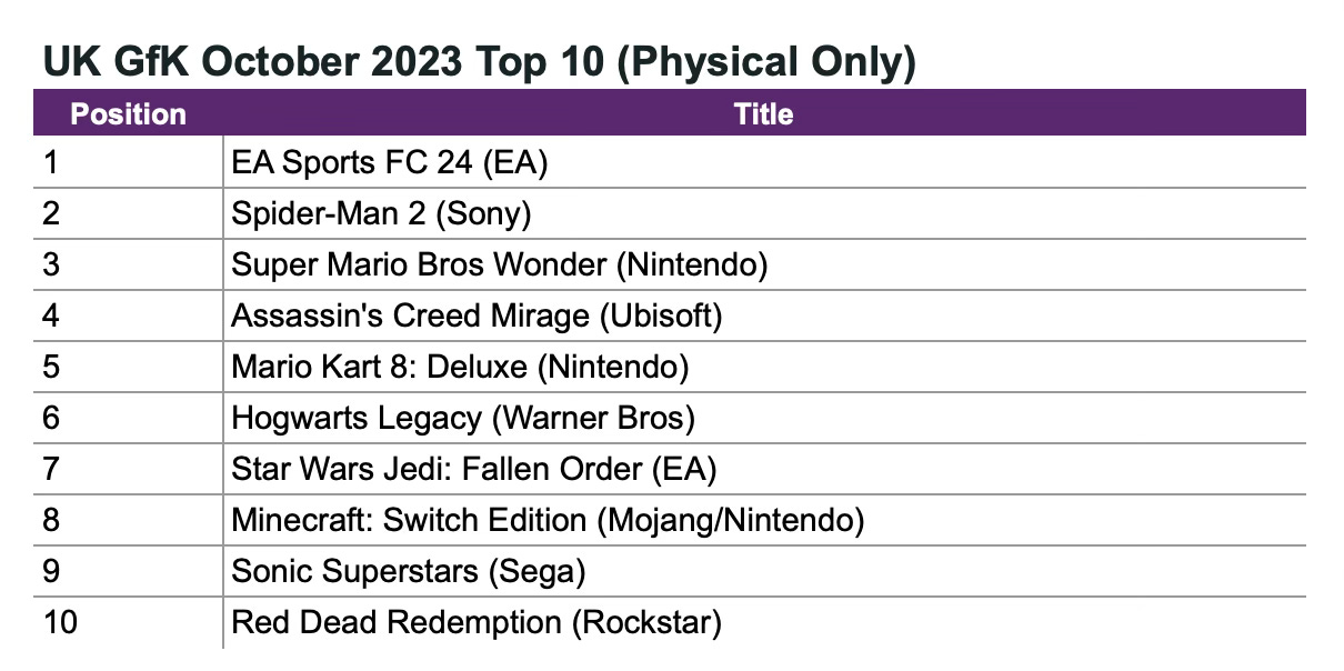 Sony Thinks God of War Ragnarok Sales Will Match GoW 2018's 23 Million