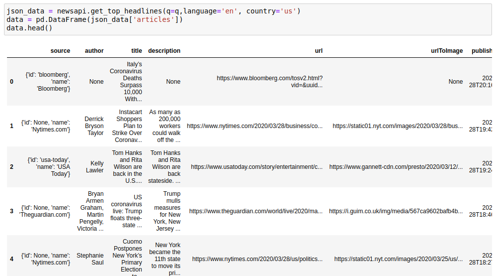 MLWhiz: Data Science, Machine Learning, Artificial Intelligence