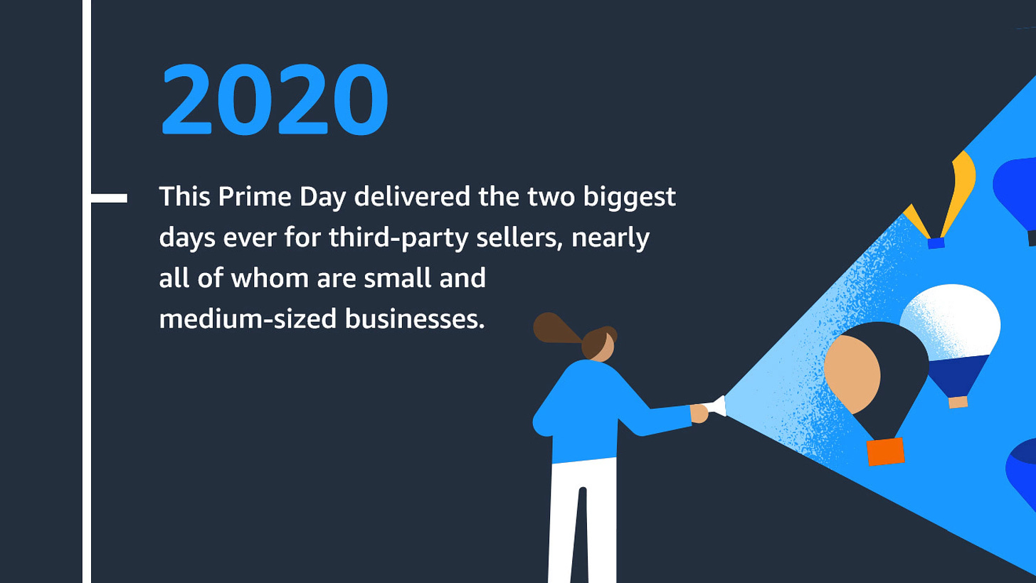 When and where: October 13-14, 2020 in 19 countries (Prime Day in India was held in August)  In 2020, the pandemic shifted Prime Day from its usual date in July. Despite the necessary adaptation, Amazon delivered big sales for small businesses and big savings for Prime members yet again.  In 2020, Amazon invested $18 billion to help small and medium-sized businesses succeed in its store and designed this Prime Day to support small businesses even more—including funding a promotion that helped drive over $900 million in sales for small businesses in the two weeks leading up to Prime Day.  This Prime Day again delivered the two biggest days ever for third-party sellers, nearly all of whom are small and medium-sized businesses. Sellers saw record-breaking sales, surpassing $3.5 billion in total across 19 countries. Prime members around the world saved over $1.4 billion during the event and got a jump start on their holiday shopping.