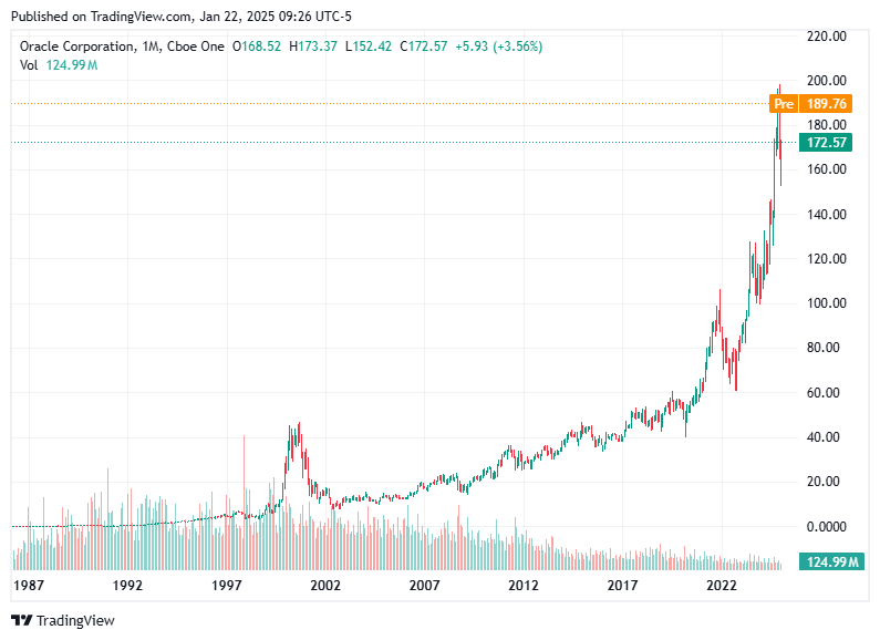 TradingView chart