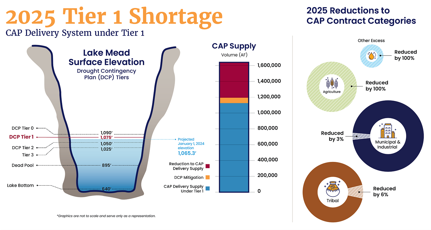 2025 Tier 1 Shortage infographic