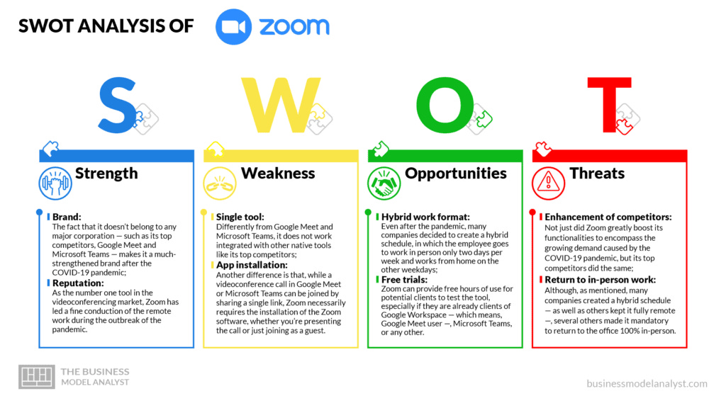 case study on zoom