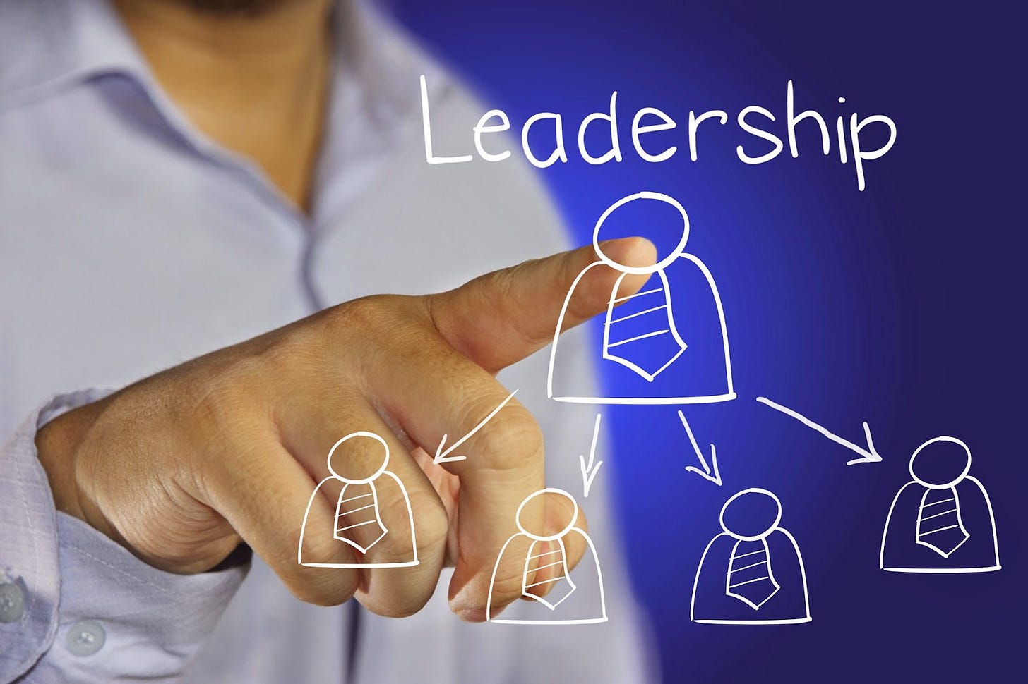 Most Popular Leadership Posts So Far This Year