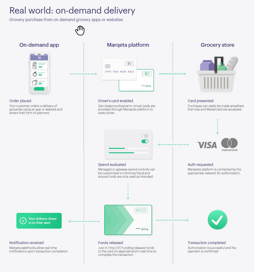 Marqeta Files for IPO