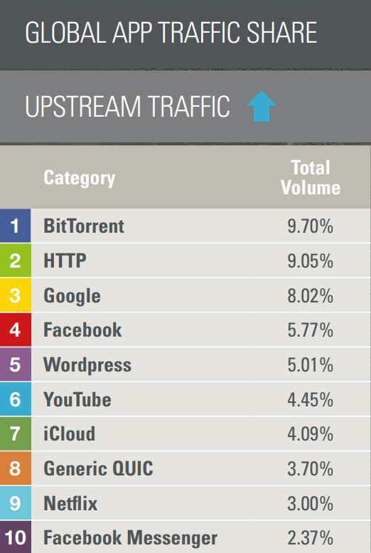 BitTorrent popularity ranking 