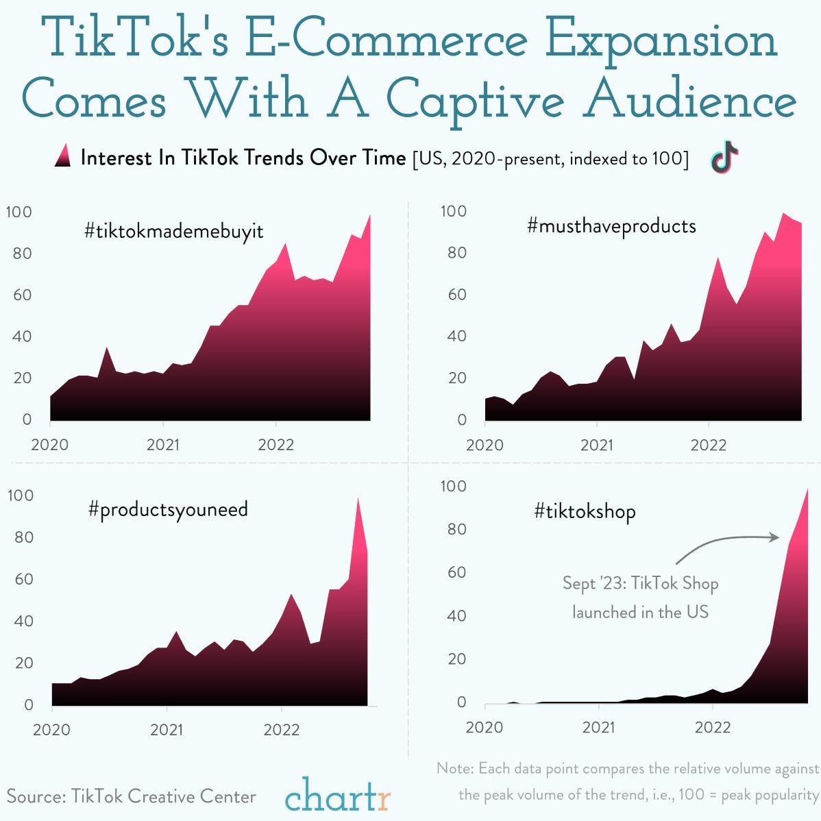 TikTok Shop ecommerce